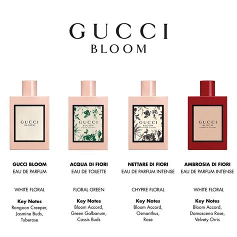 gucci parfem|sephora Gucci bloom perfume.